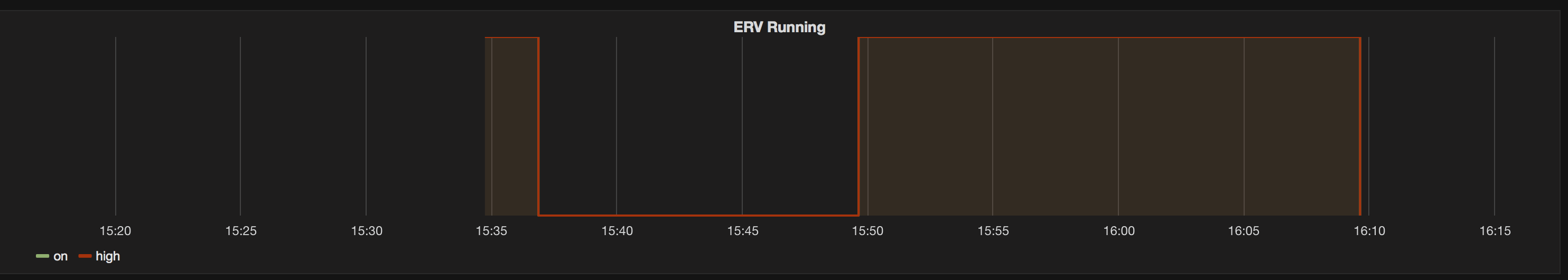 Grafana ERV Dashboard