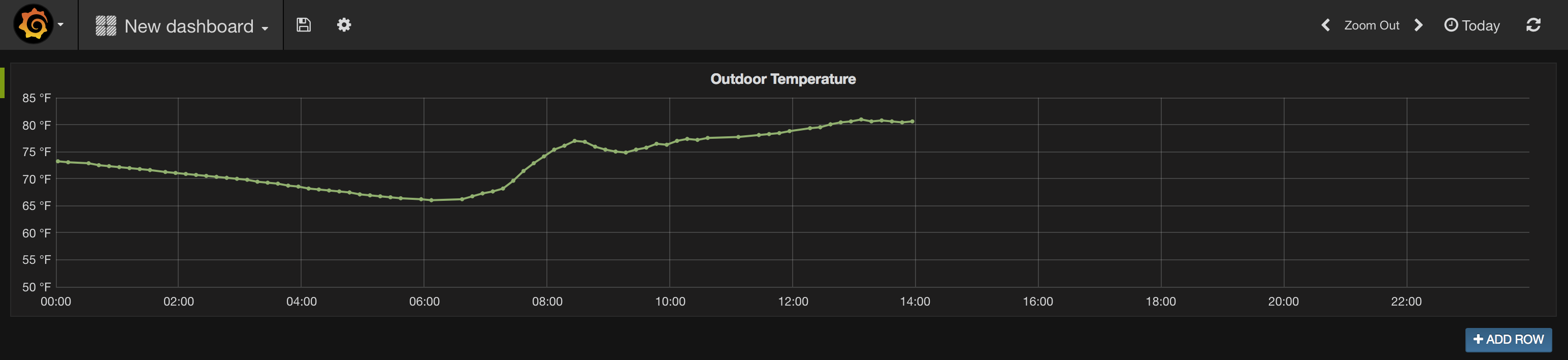 Today's outdoor temperature