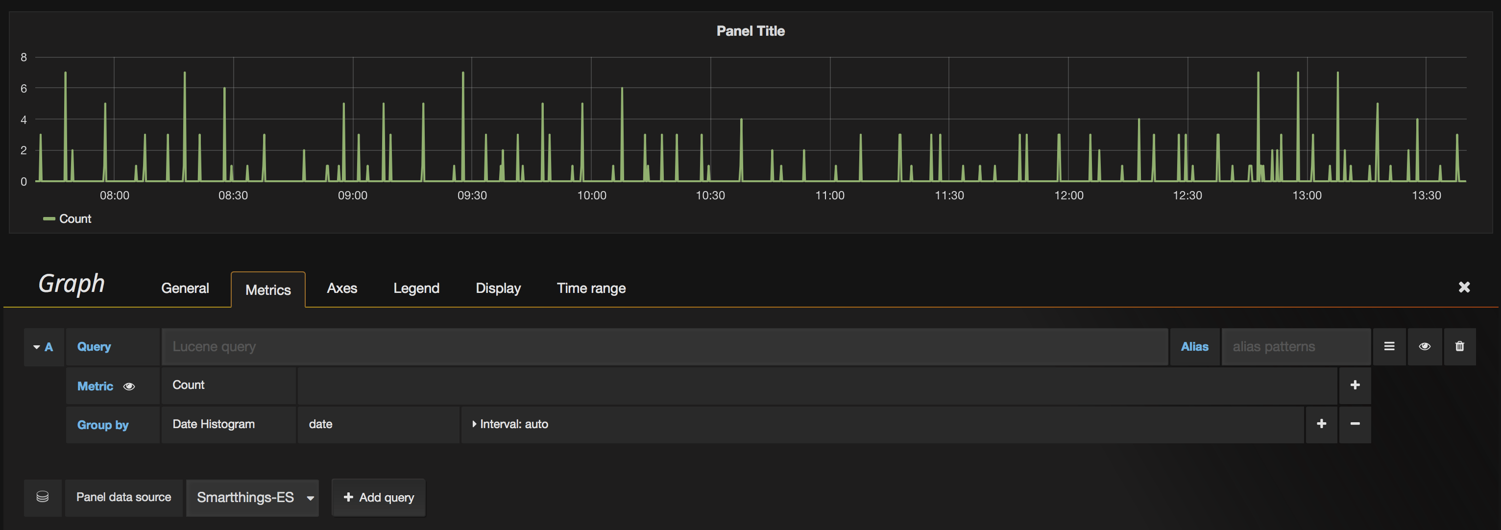 A histogram of my sensor updates.